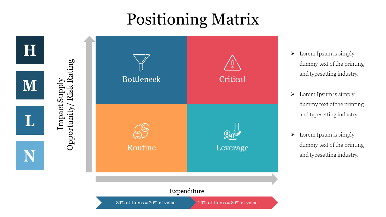 Positioning Matrix PPT Google Slides Presentation Template